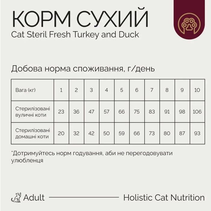 Сухий корм холістік Savory для  кастрованих котів  з індичкою  2 кг