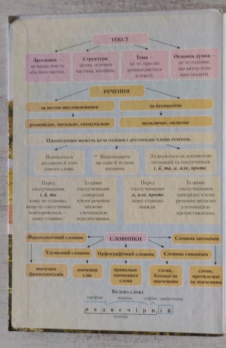 Українська мова 4 клас М.Д. Захарійчук А. І. Мовчун