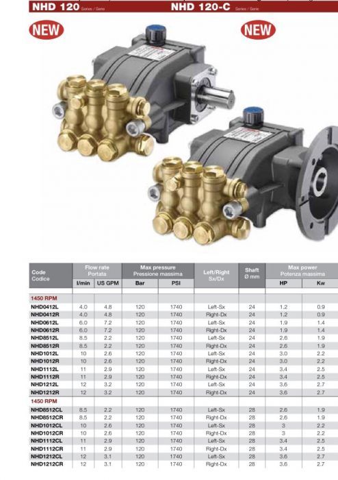 Помпа насос Hawk nmt 1520
