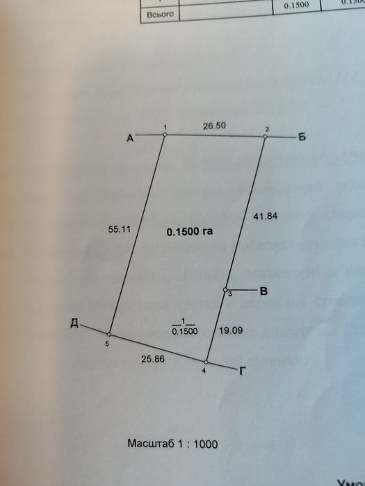 Продам земельну ділянку  15 соток