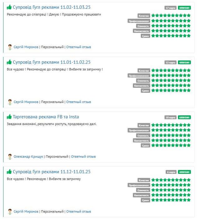 SEO + Google Ads + Facebook реклама — Зроблю ваш сайт прибутковим!