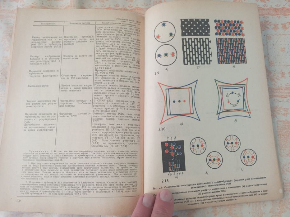 Книга "Цветные стационарные телевизоры и их ремонт", недорого!