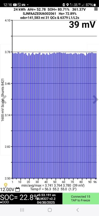батарей від nissan leaf 25-40 kv