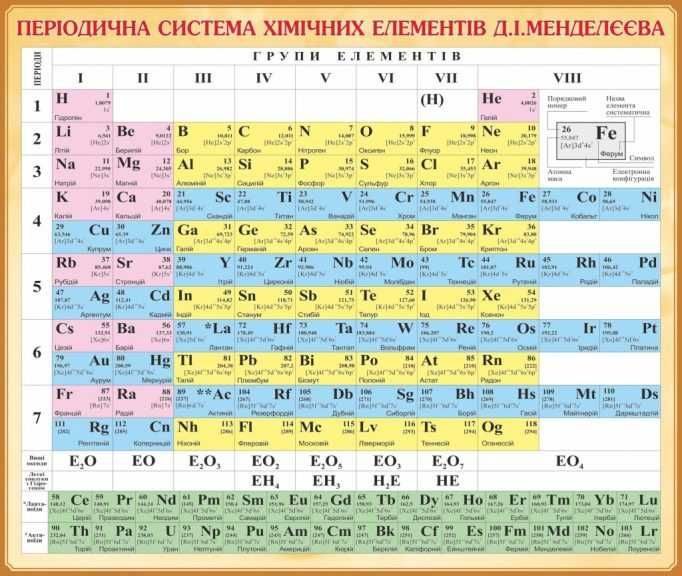 Репетитор з хімії