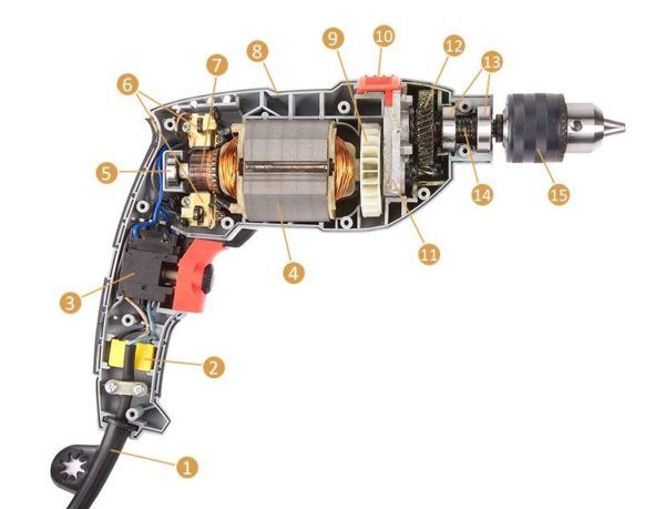 Serwis Hilti w Śląskie - OLX.pl