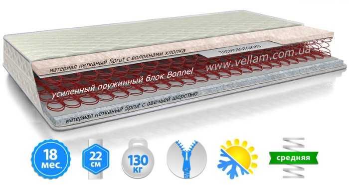 матраси від  виробника "велам".розпродаж складу