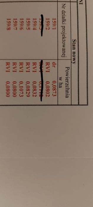 DZIAŁKI NA SPRZEDAŻ!! Cisza spokój!!