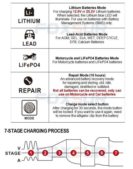 Foxsur Зарядное устройство 6а 12-24V авто мото аккумулятор автоматичес