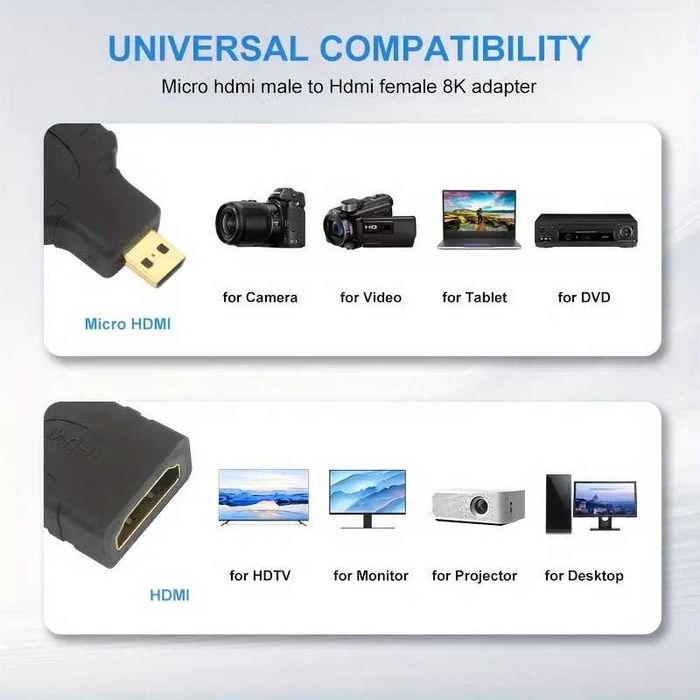 Adapter / przejściówka micro HDMI (M) -> HDMI (F)