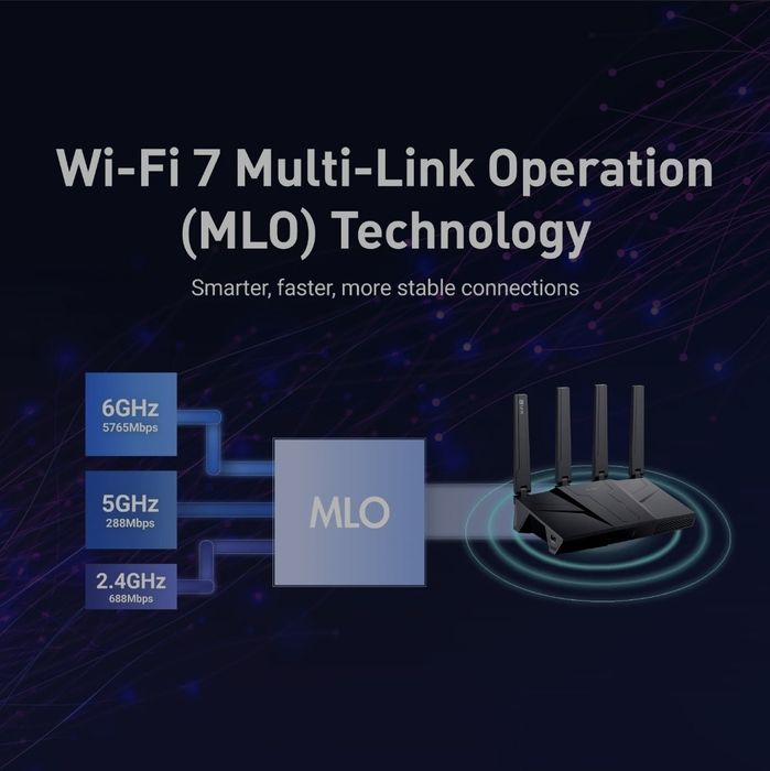 Роутер GL.iNet Flint 3! Новинка 2025! Wifi 7 BE9300