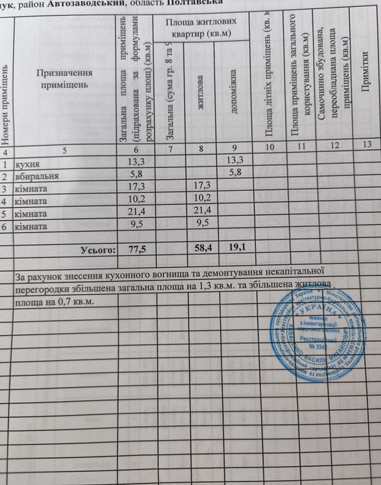 Увага!Ціна Вниз!Терміново продам будинок.В.Кохнівка.77м2.Всі зручності