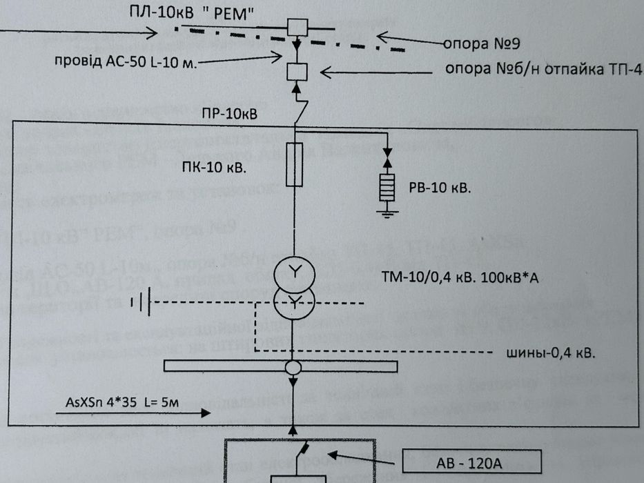 Трансформатор ТМ-100/10/0,4 кВ.