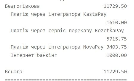 Терміновий продаж діючого бізнесу склад товару, сайти, тм і т.д.