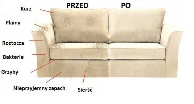 Profesjonalne pranie kanap i tapicerek samochodowych