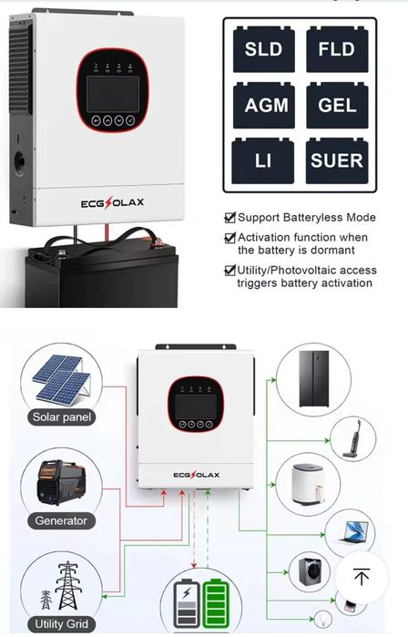 Ecg Solax 5 kw 24v Wifi, есгсолакс 5кВт 24в вайфай