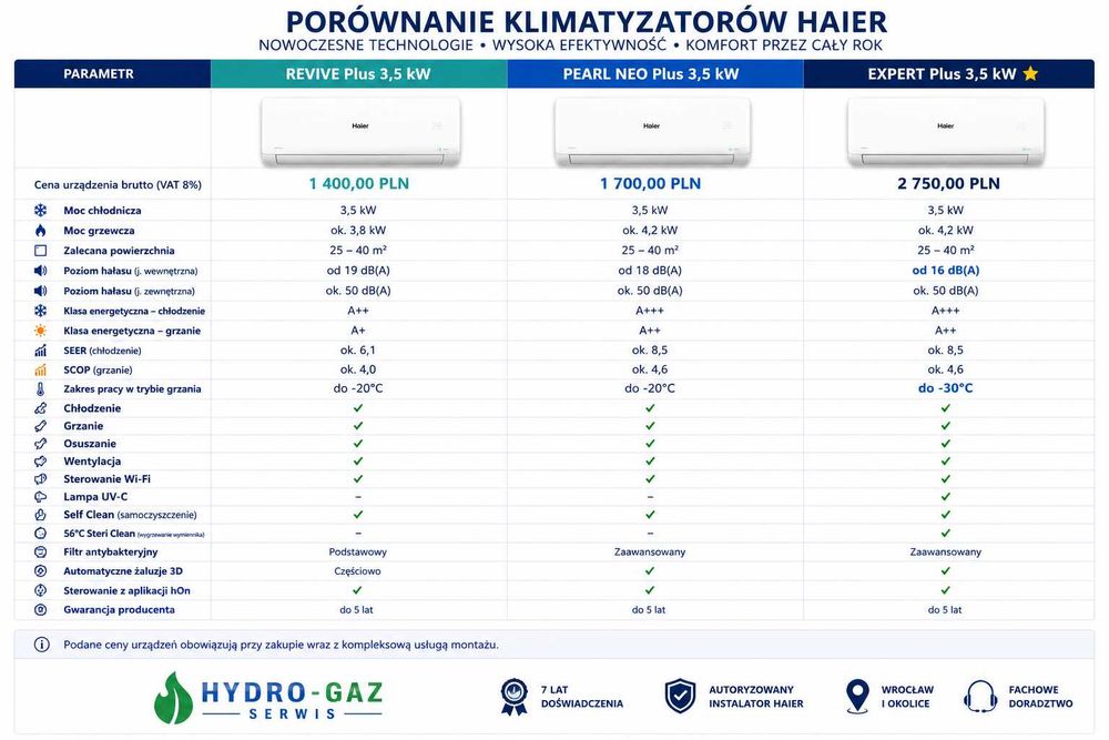 Klimatyzacja - Sprzedaż i Montaż | Szybko, Fachowo, Gwarancja!