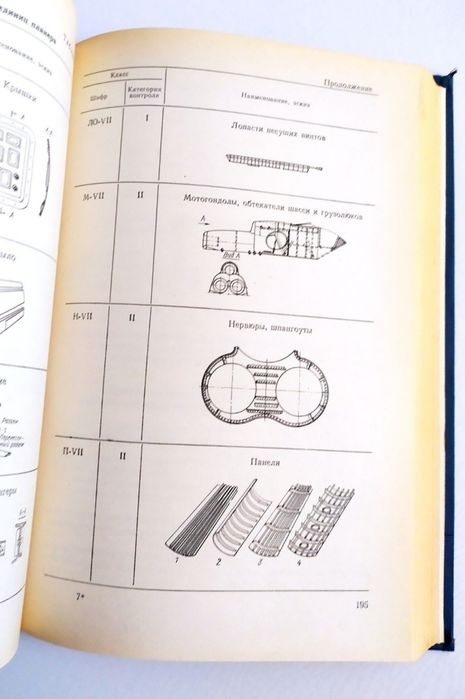 САМОЛЕТОСТРОЕНИЕ Контроль качества производство авиационной техники