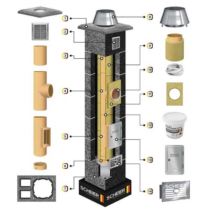 Komin ceramiczny system kominowy KW2 fi 200 8m 36x54 izolowany Scheier