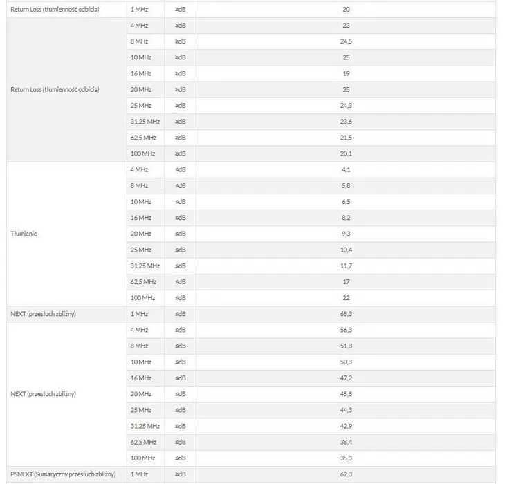 Przewód NETSET F/UTP 5e skrętka ekran, wew, klasa pal Eca [221m] E1515