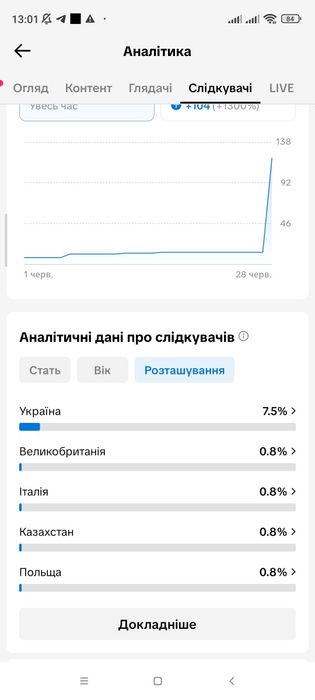 Продам хороший акаунт