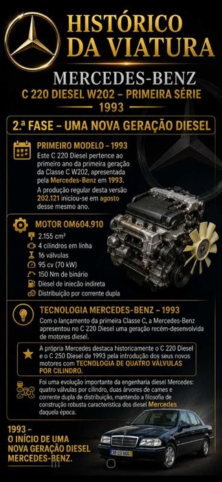 Mercedes 220D. Para restauro Até dia 24.. Oportunidade