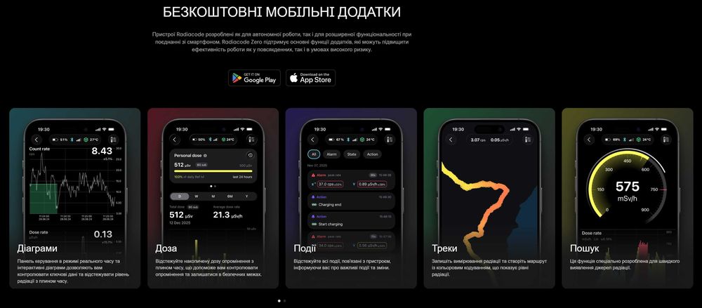 ‼️ Новий Radiacode-110 CsJ гамма спектрометр Дозиметр  Радиакод  110  Радіакод-110 радіометр Geiger caunter счетчик Ге