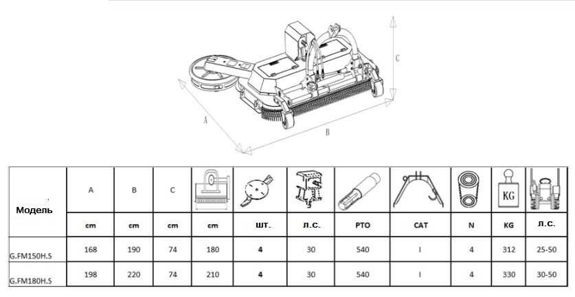 Газонокосарка садова пристовбурова Mateng G.FM.S косилка з диском