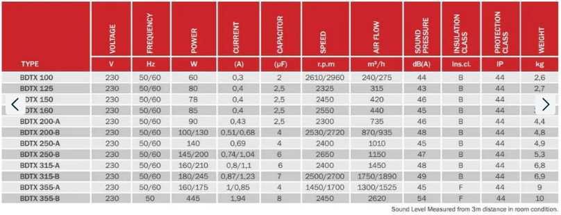 Вентилятор канальный  Бахчиван BDTX 100,121,150,200,250,315