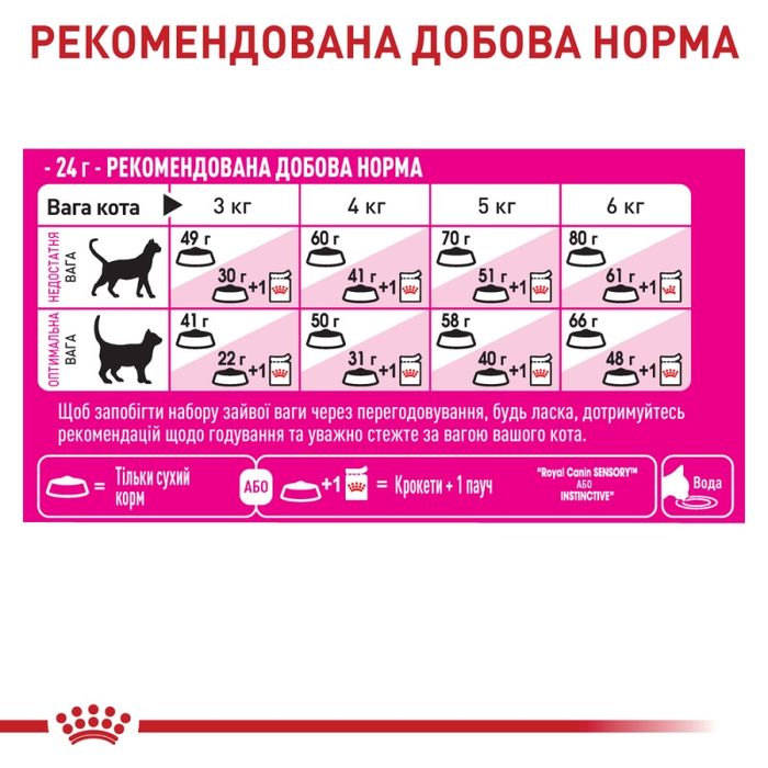 Royal Canin FUSSY 4 кг, Роял Канін Фассі, 4 кг
