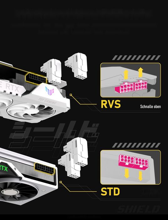 Adapter pcie 8-pin 90 st. Ezdiy-fab ezdpi226-7 biały do gpu