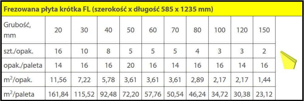 Styropian STYRODUR XPS twardy polistyren ekstrudowany TRANSPORT GRATIS