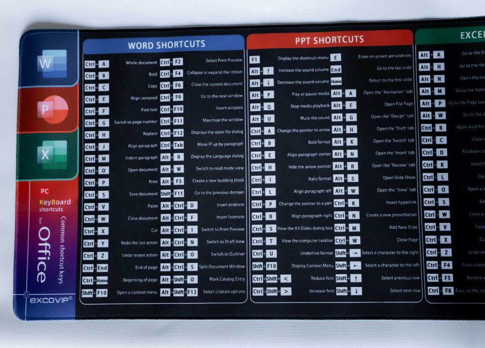 Килимок Office Shortcuts для миші та клавіатури з підказками клавіш