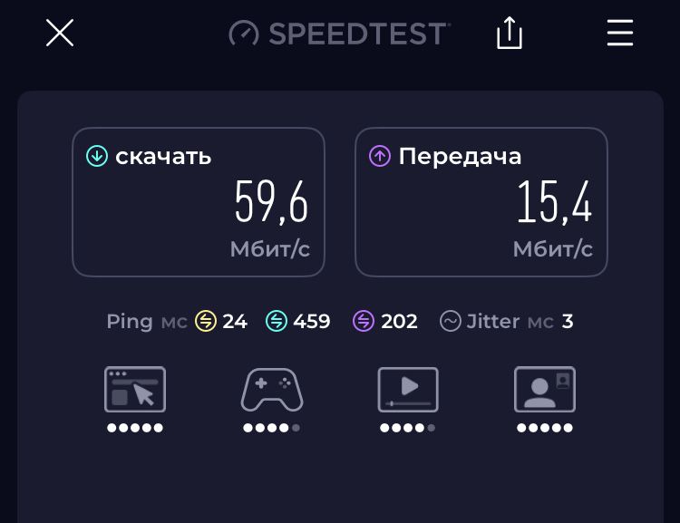 Продам ZYXEL 4g LTE 3316-M604
