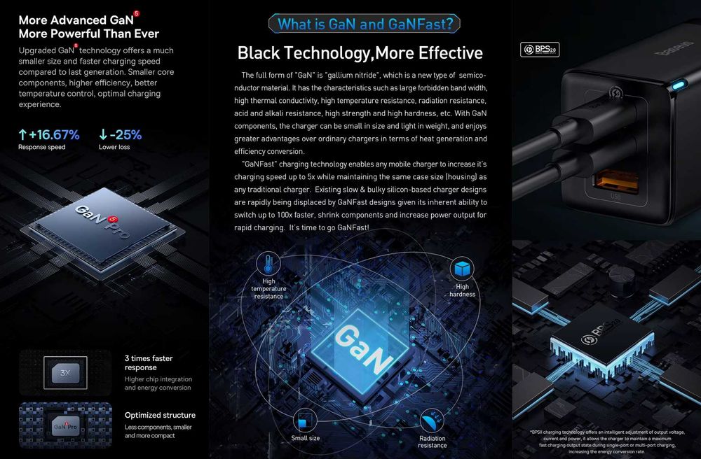 Зарядні пристрої BASEUS 65W Cube Pro 2C+U / BASEUS 65W GaN5 Pro 2C+U