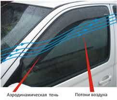 Ветровики Дефлекторы окон и Капота AUDI A4 Ауди А4