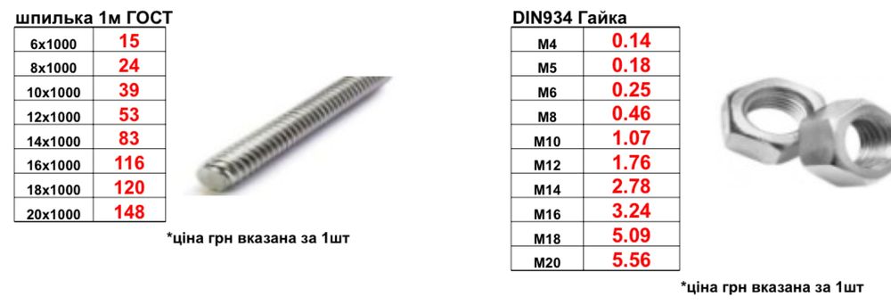 Саморізи ( саморезы ) по дереву, болты, гайки, шпильки