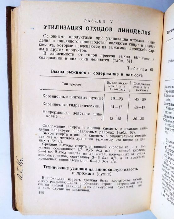ВИНО КОНЬЯК Справочник винодела шампанское ликеры производство вина