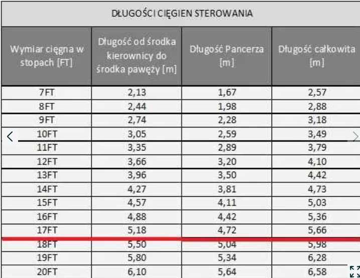 Cięgno sterowania sterociąg do łodzi 5,18 m