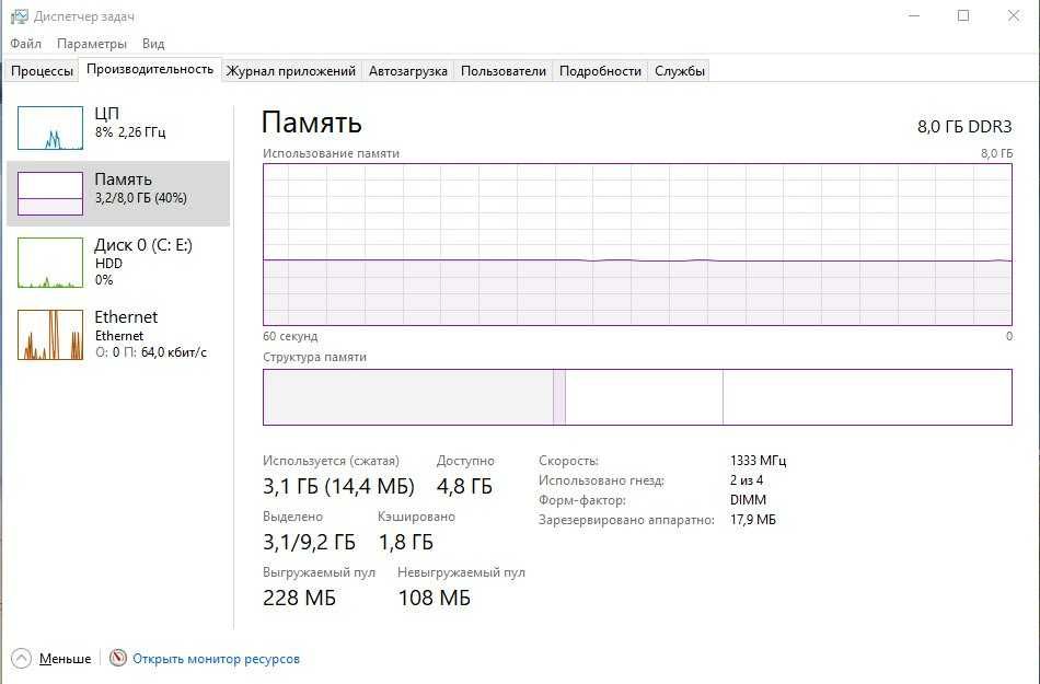 Системний блок Core i5-2320 / 8 GB / 1TB HDD / MSI Radeon HD6870 1GB