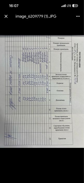 Продаж комерційного приміщеня