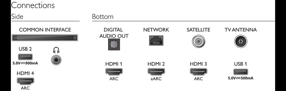 Telewizor Android TV  (43") Philips 43PUS8517/12