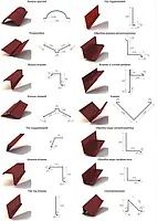 Металопрофіль/Металочерепиця