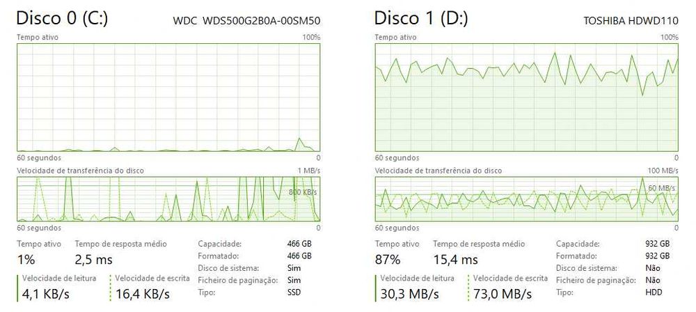 Computador fixo usado em bom estado
