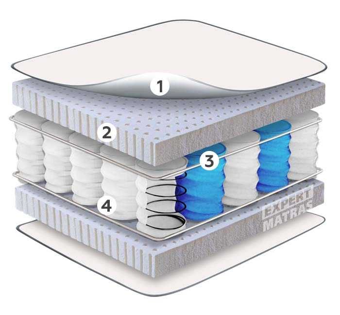 Матрас ВЕЛАМ (сьоме небо)