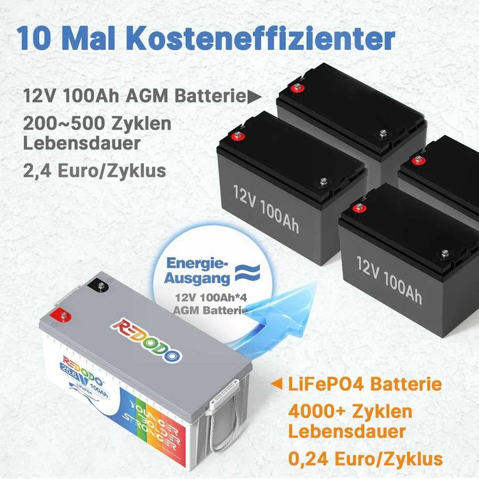 акумулятор REDODO 100aH 24v BMS LiFePo4  ЄВРОПА Bluetooth