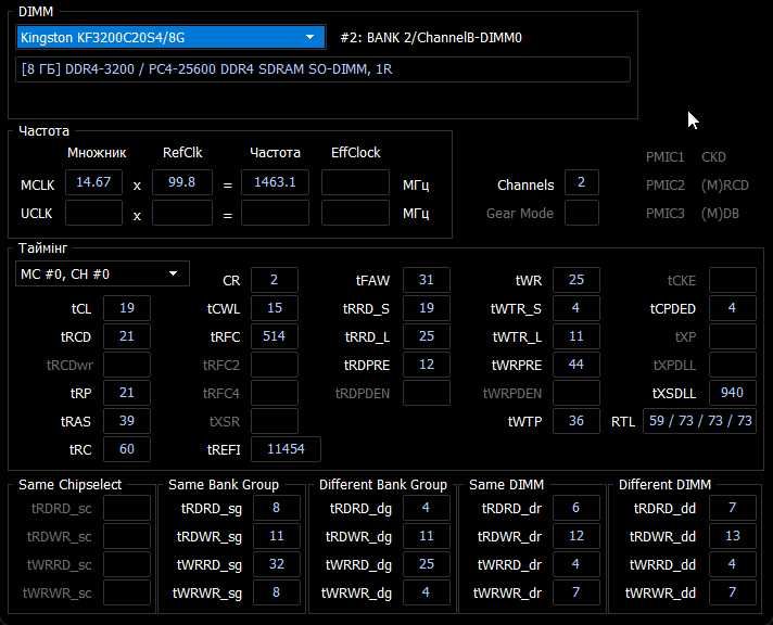 Комплект RAM Kingston Fury Impact DDR4 (SO-DIMM) 16GB (2x8GB) 3200MHz