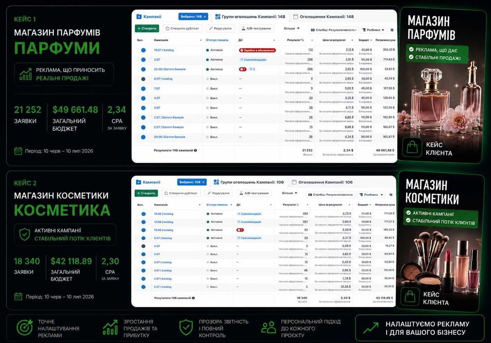 Таргетолог | Instagram | Facebook | Google Ads | Google Shopping