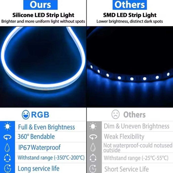 Світлодіодна гнучка силіконова неонова вивіска стрічка RGB 5м.