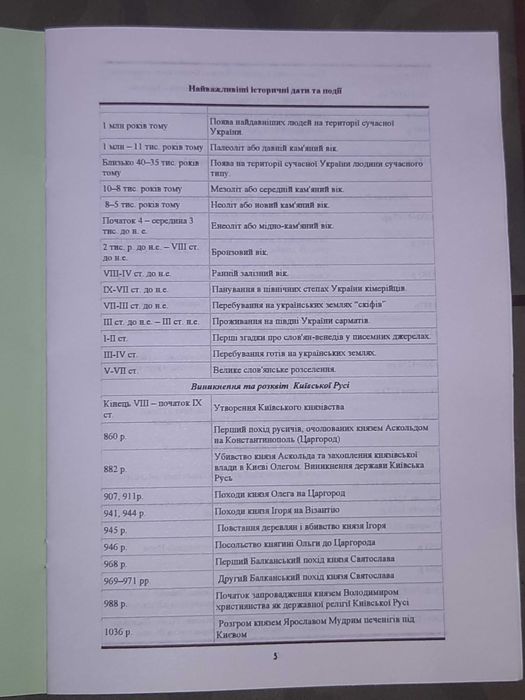 Книга-посібник "Найважливіші історичні дати та події"