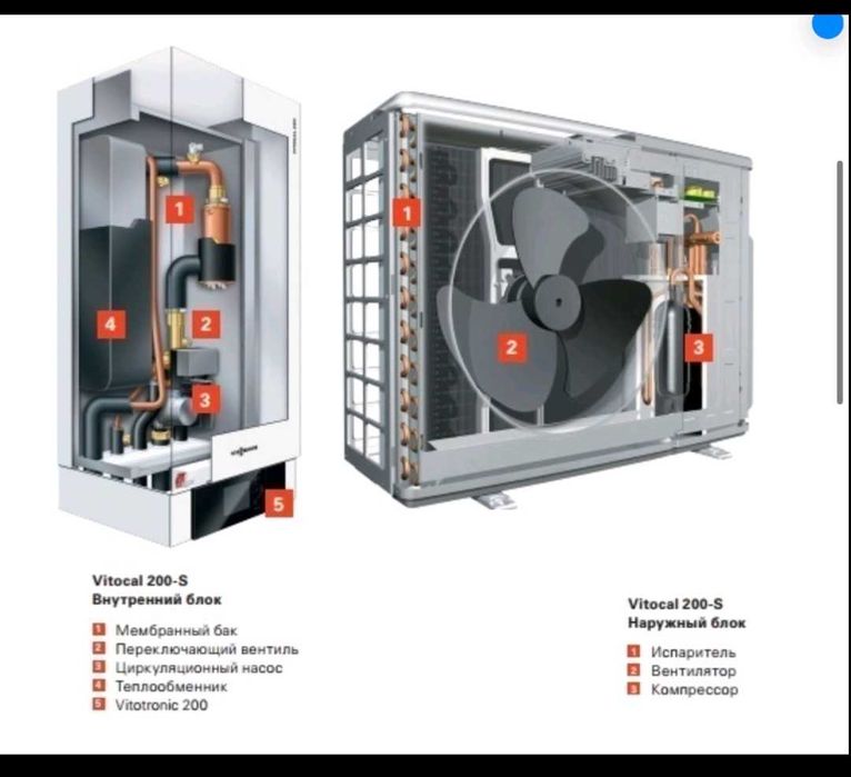 Продам бу тепловий насос vitocal 200-s awb-ac201.b13